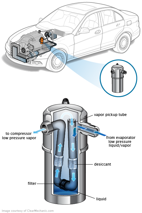 See C1036 repair manual